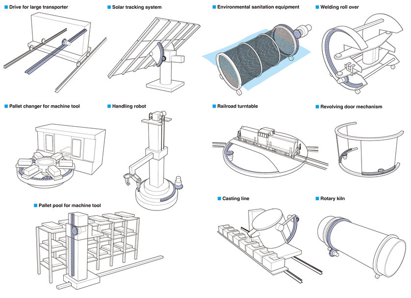 Tsubaki eases machine design with heavy duty, versatile Pin Gear Drives